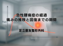 急性腰痛症の経過｜痛みの推移と回復までの期間